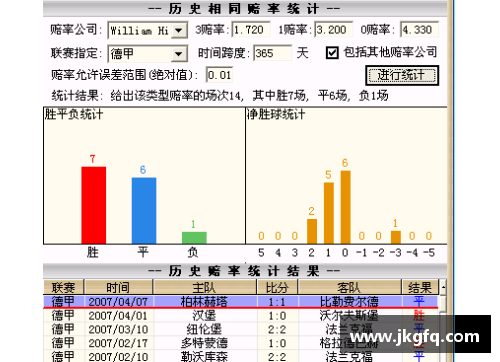 英国威廉希尔williamhill官方网站塞维利亚主场大胜比利亚雷亚尔，豪取四连胜，重燃欧战希望